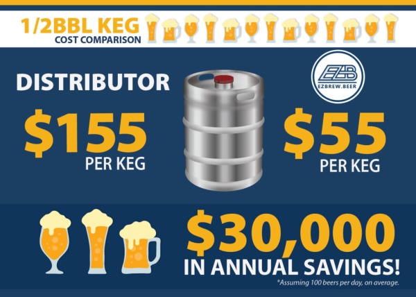 EZ Brew - Image 9